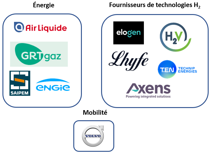 soutien des entreprises partenaires HyPE